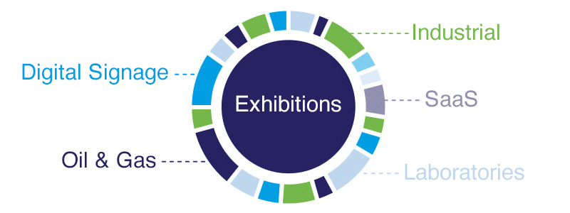 Virtual Exhibitions For Different Industries